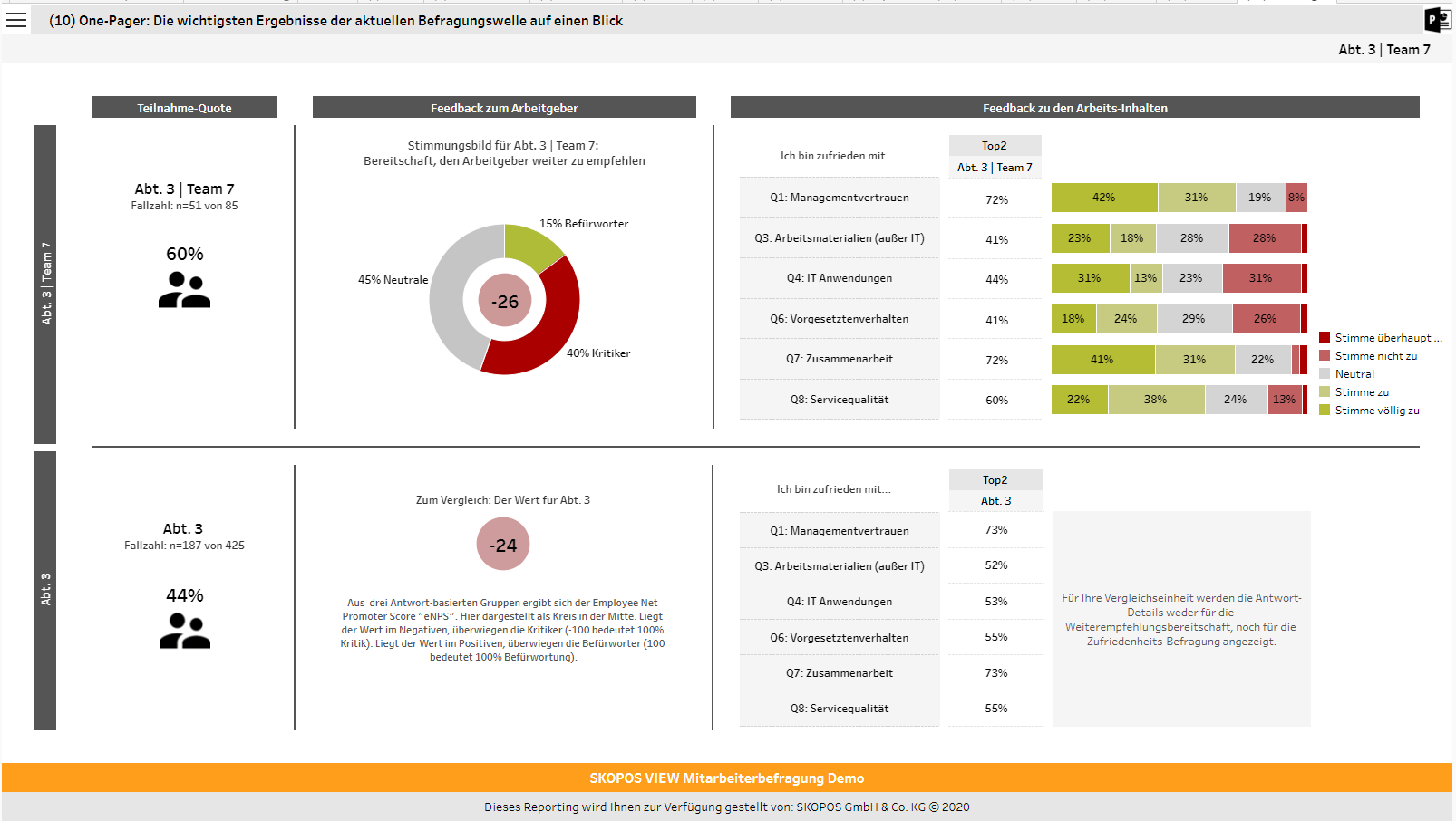 Mitarbeiterfeedback