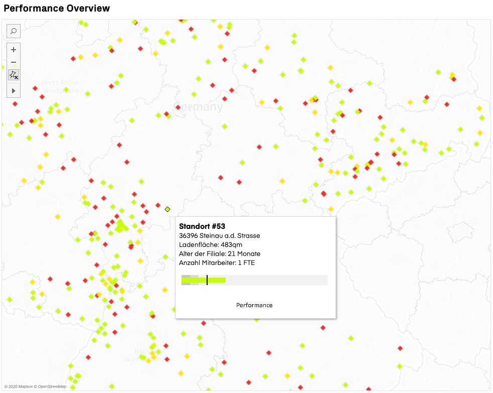 Performance-Overview-komp