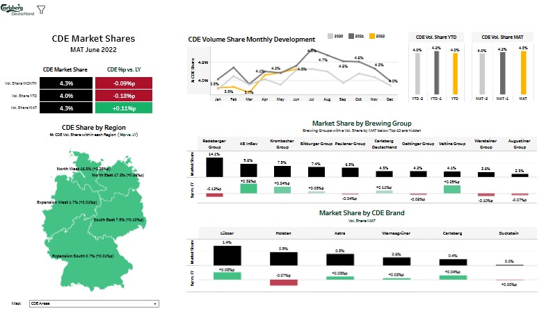 CDE Market Shares, Carlsberg Dashboard, 16 zu 9 Format