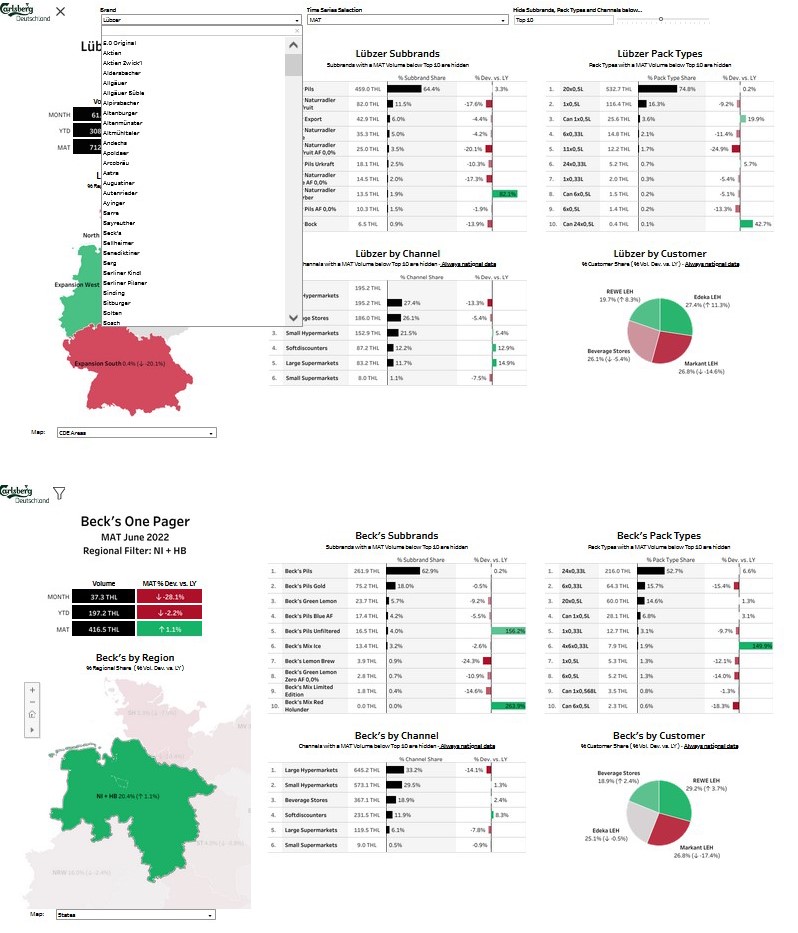 Drop-Down-Filter, Dynamische Landkarte, Persönliche Favoriten beim Makrtdaten-Dashboard für Carlsberg