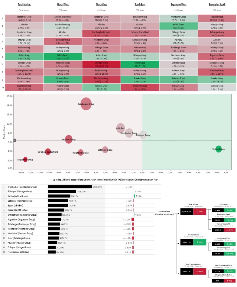 Dashboard4_DeepDive