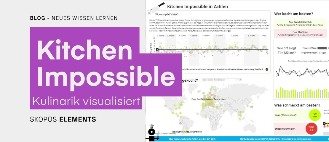 Kitchen Impossible - Kulinarik visualisiert