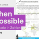 Die Welt von Kitchen Impossible in Zahlen