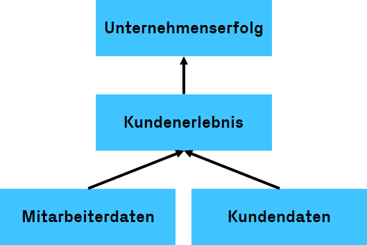 Weg zum Unternehmenserfolg