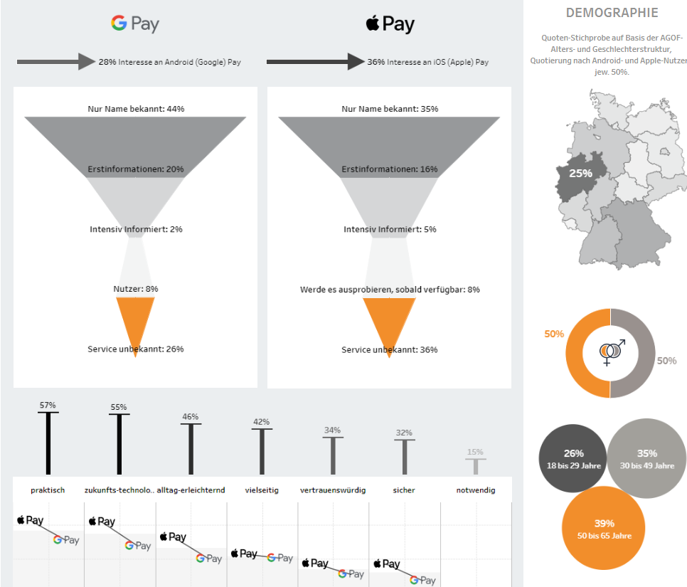Apple Pay vs. Google Pay