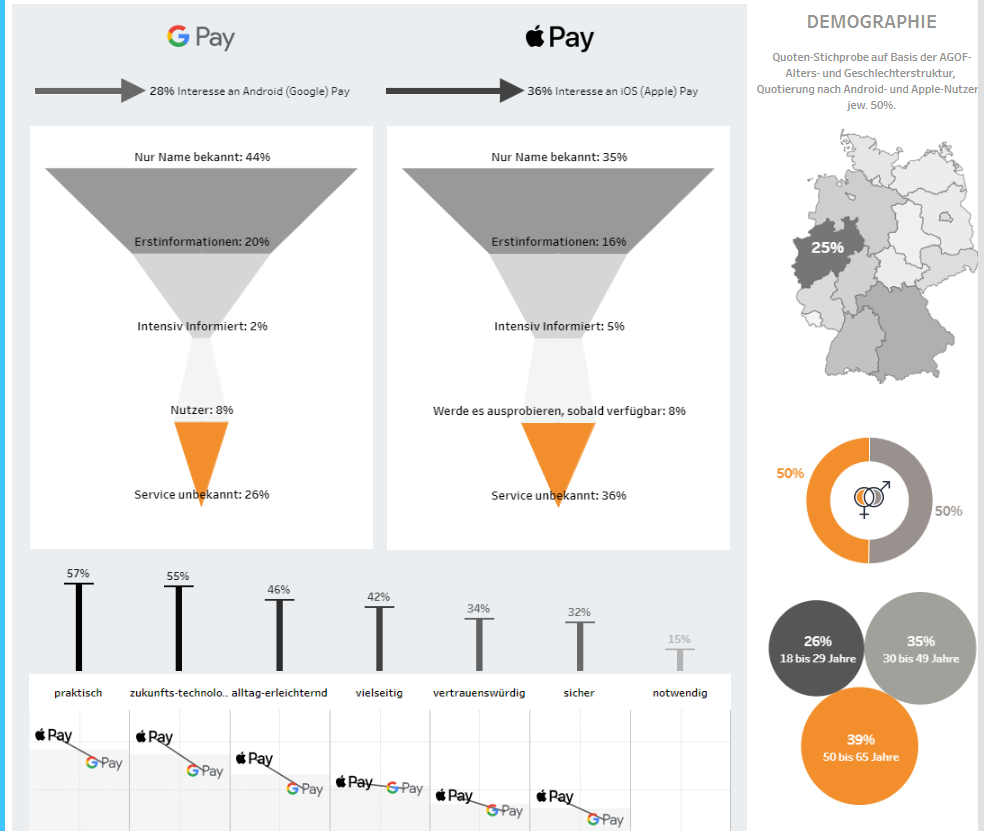 Apple Pay vs. Google Pay